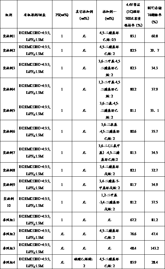 Electrolyte solution and secondary battery