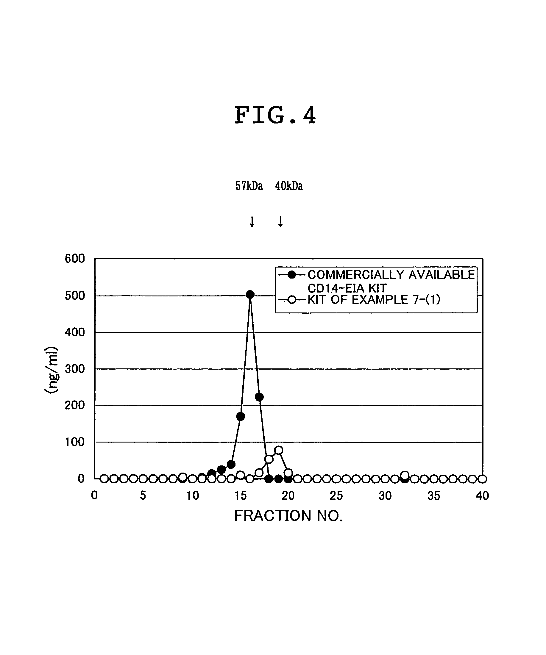 Soluble CD14 antigen