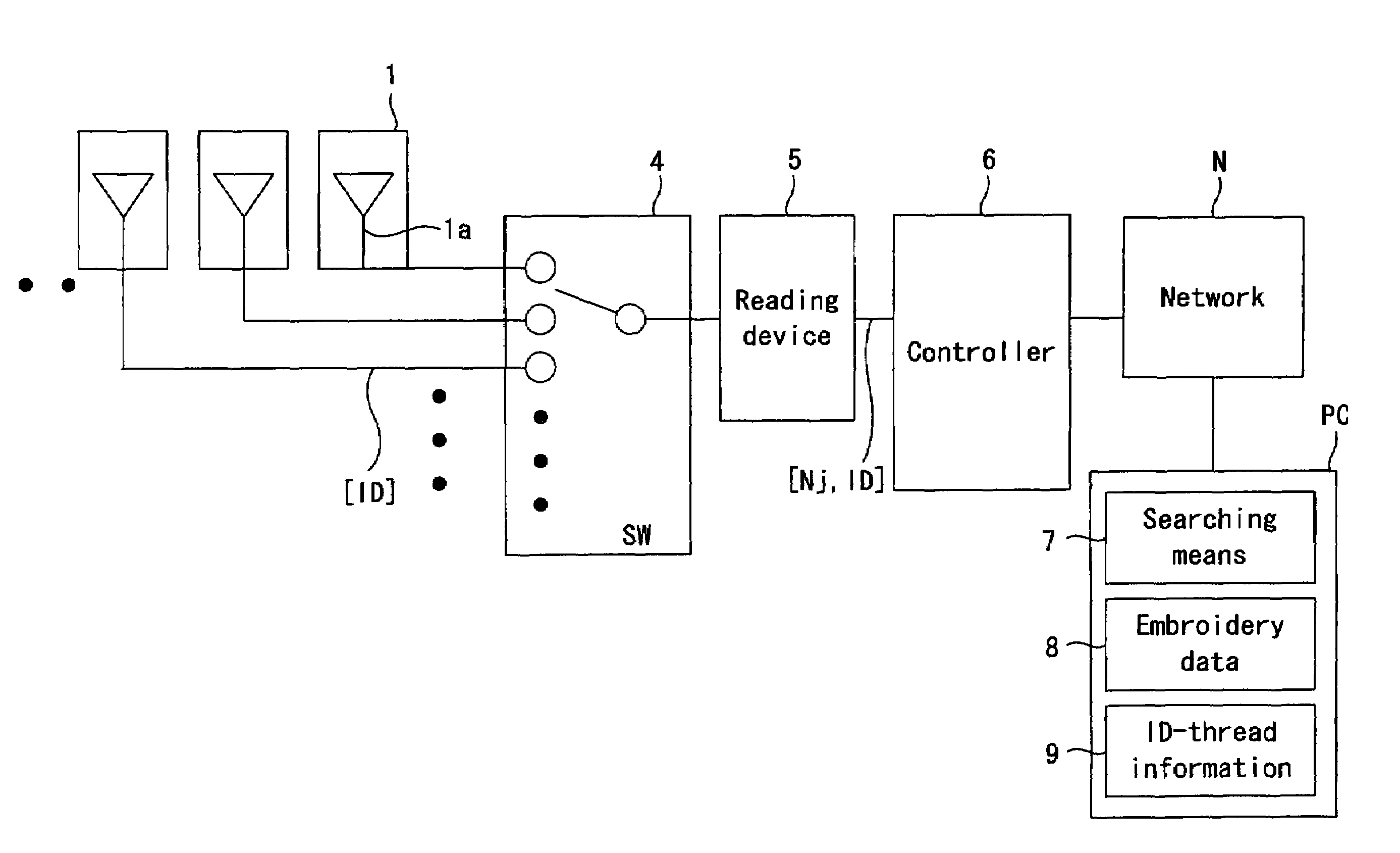 Embroidery machine and embroidery system