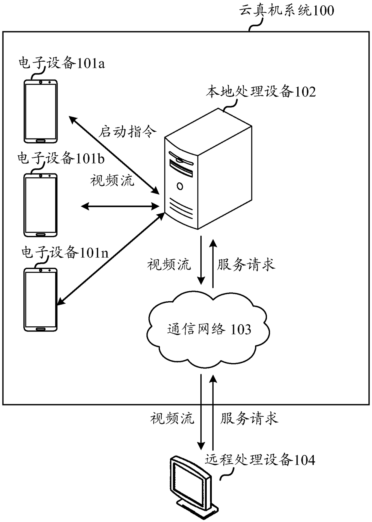 Image processing method, image processing device and electronic equipment