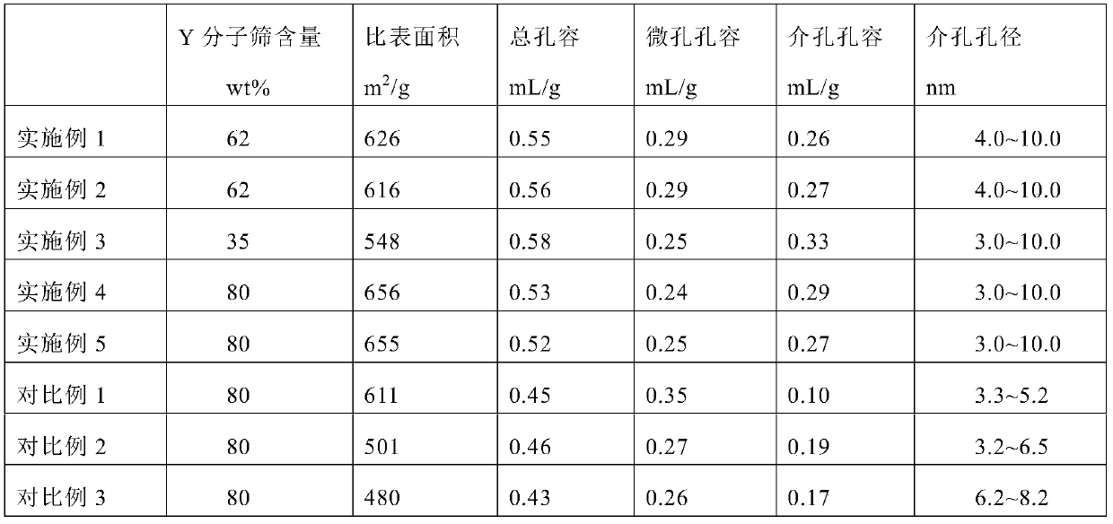 y/gd  <sub>2</sub> o  <sub>3</sub> /zsm-23/zsm-5/asa composite material and preparation method thereof