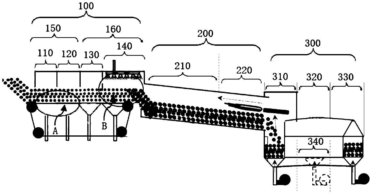 Chain grate machine-rotary kiln pellet process pre-desulfurization and denitrification method