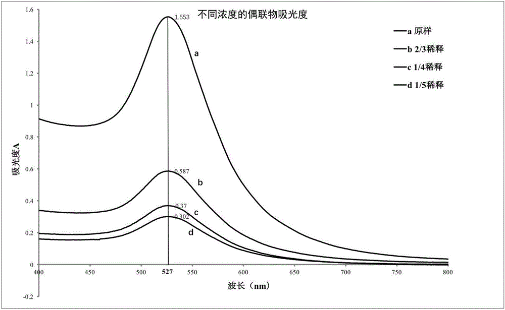 Method for detecting tetracycline (TET) based on colloidal gold (AuNPs) chromatography test strip of aptamer