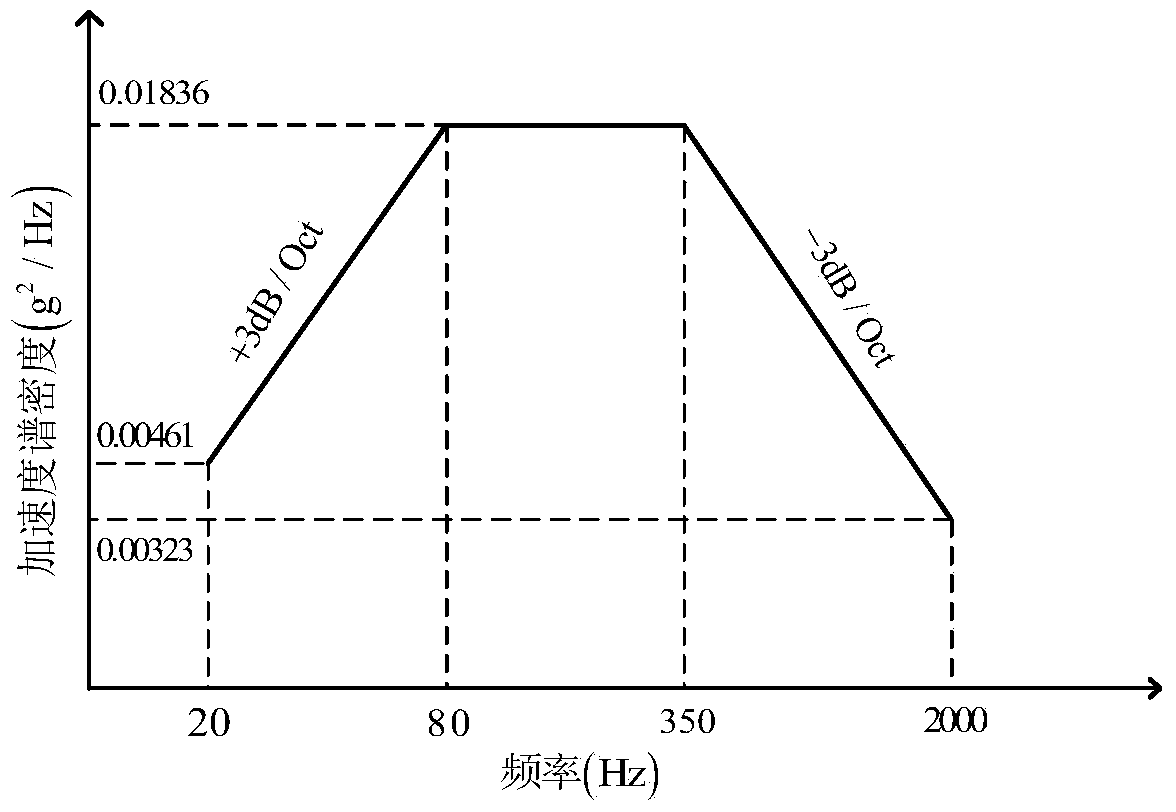 A Trial Spectrum Clipping Method to Realize Uniaxial and Triaxial Random Vibration Stress Equivalent