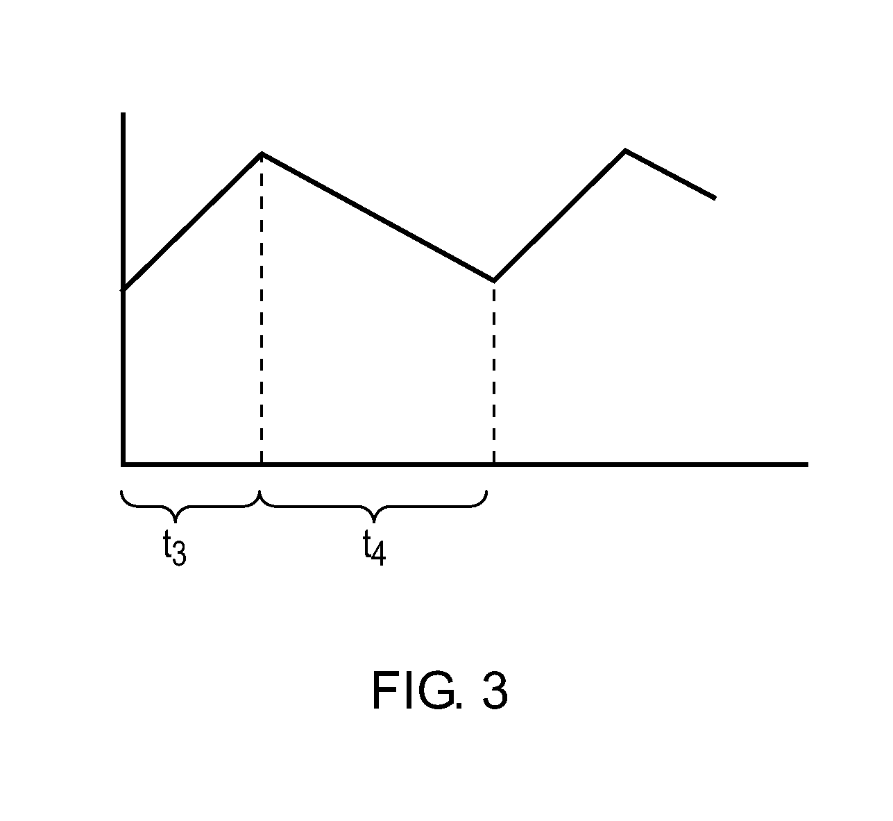 Emulator circuit, a controller for a switched mode power supply, and a switched mode power supply