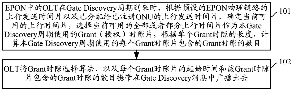 Authorization discovery method and device