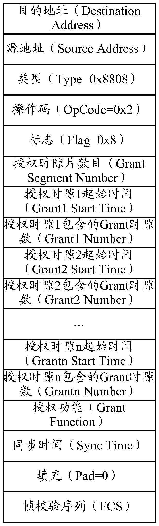 Authorization discovery method and device