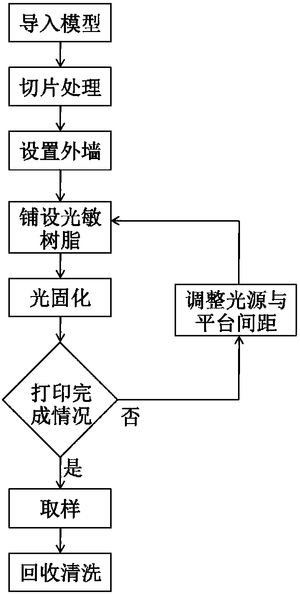 Photosensitive resin printing method without solid supporting