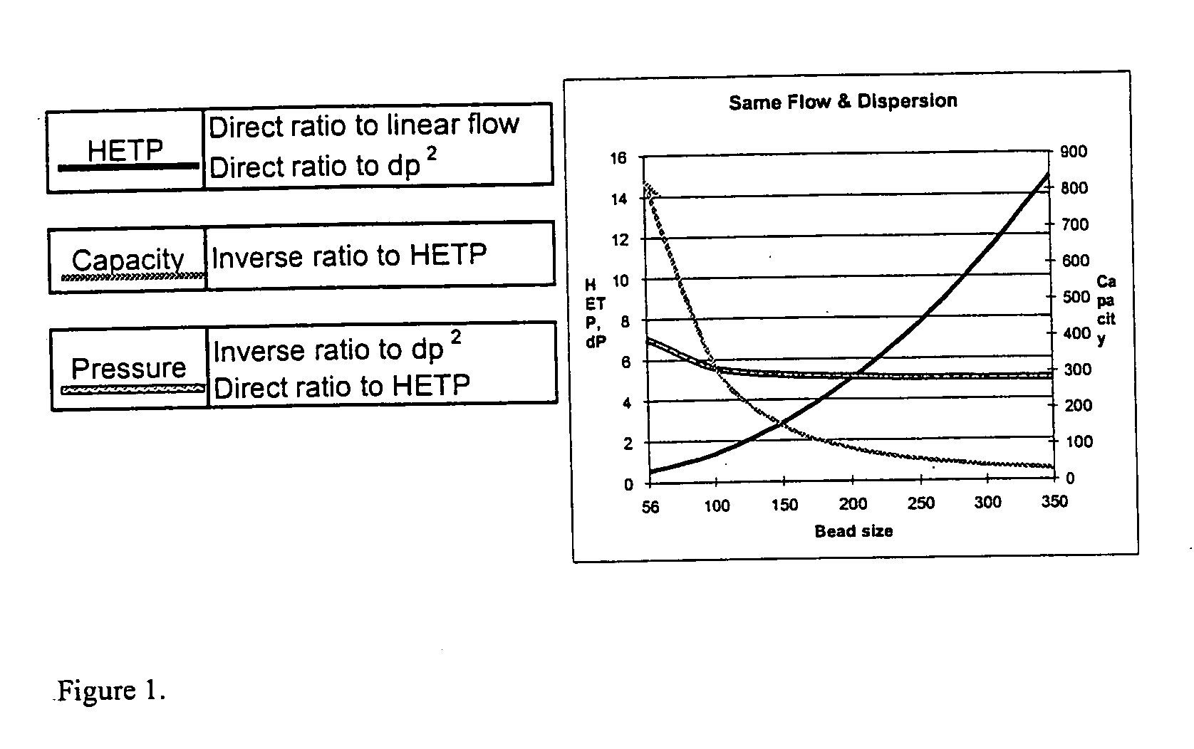 Separation system and process