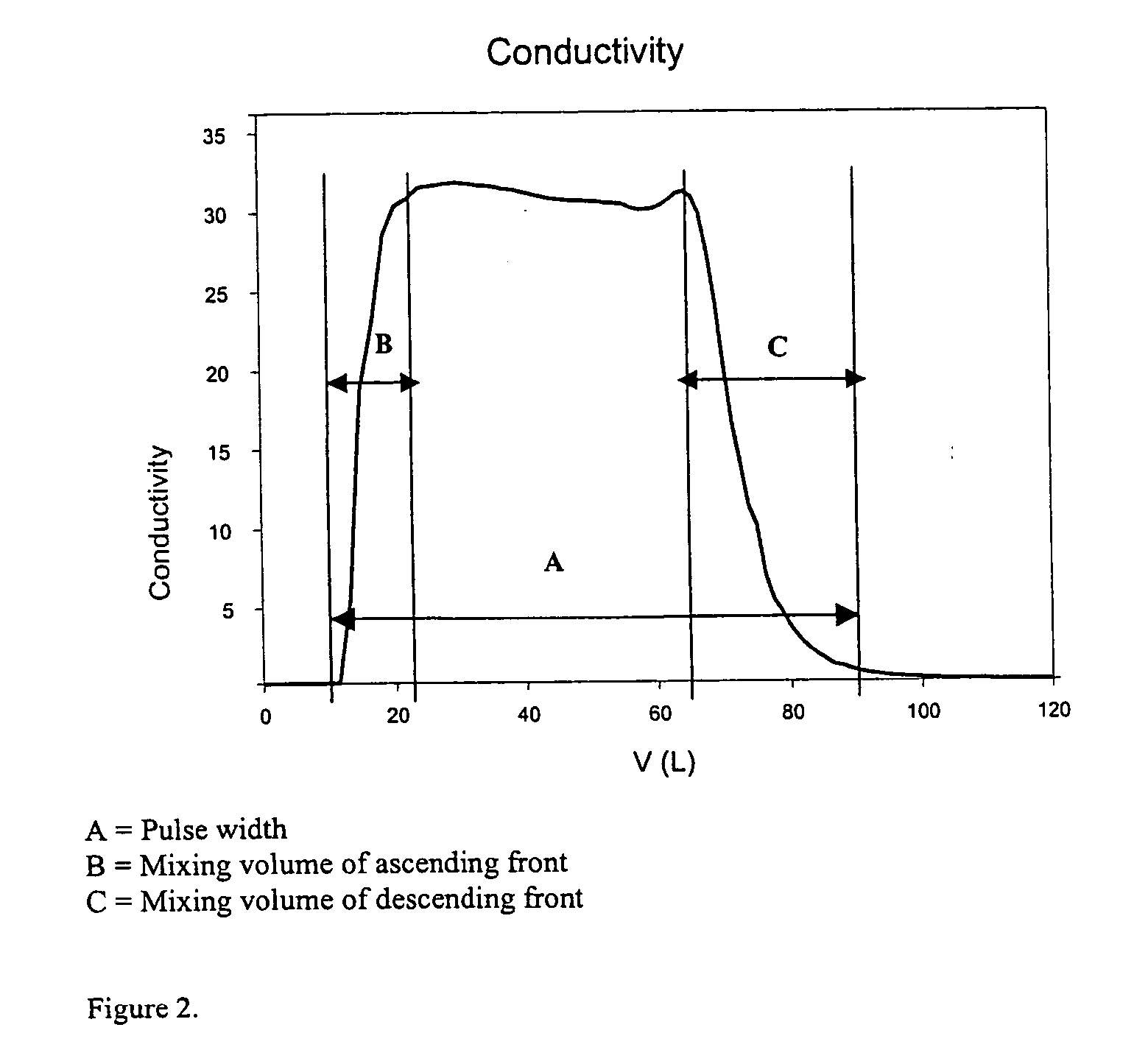 Separation system and process