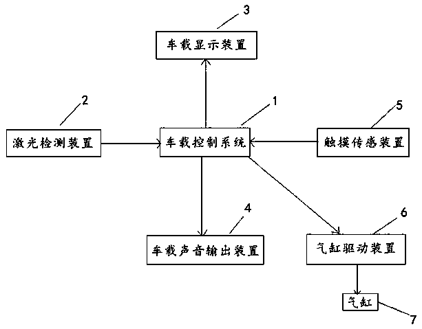 Intelligent anti-pinch system and method for automobile door