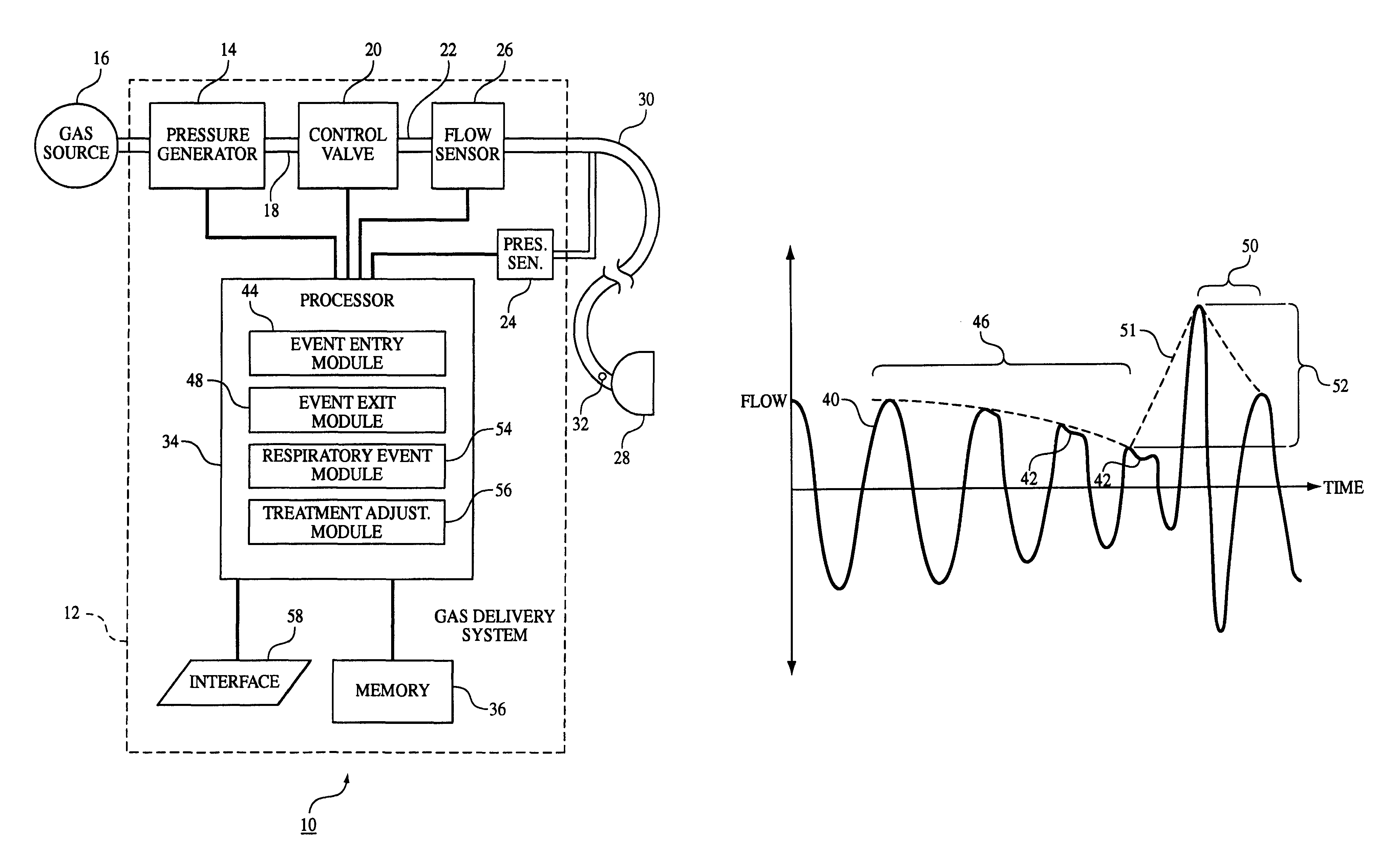 System and method of monitoring respiratory events