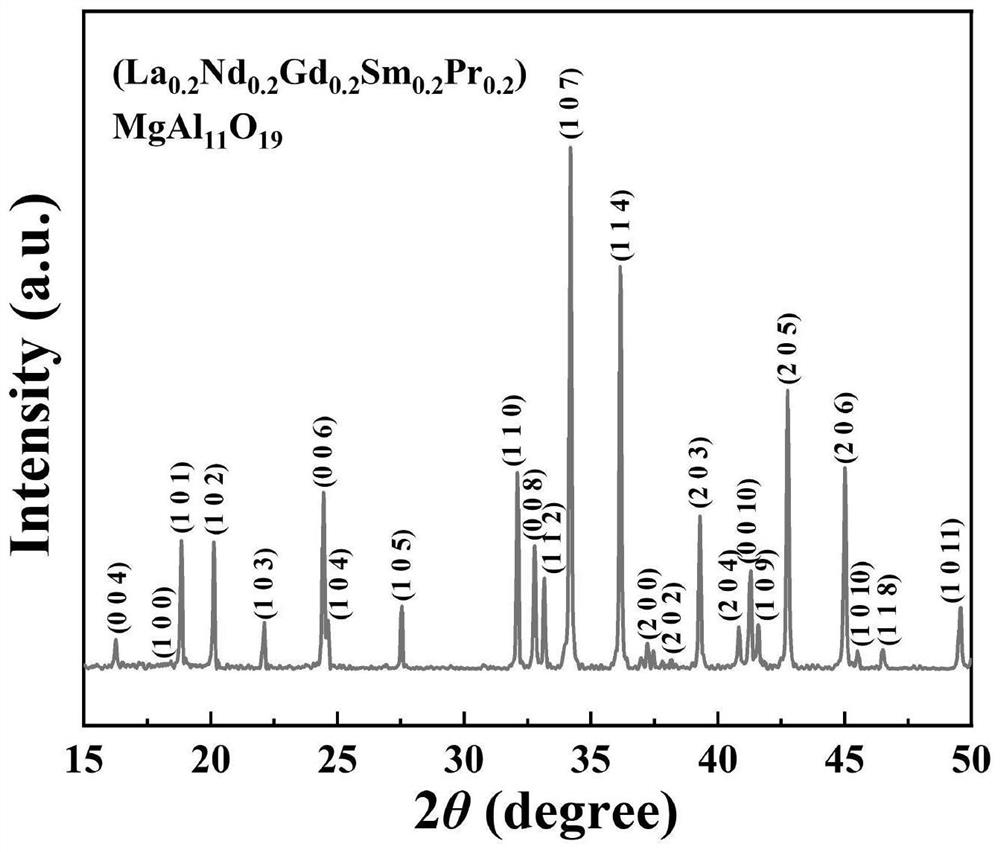 High-emissivity and high-entropy ceramic material and preparation method and application thereof