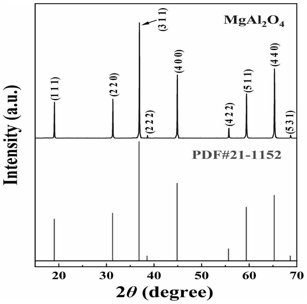 High-emissivity and high-entropy ceramic material and preparation method and application thereof