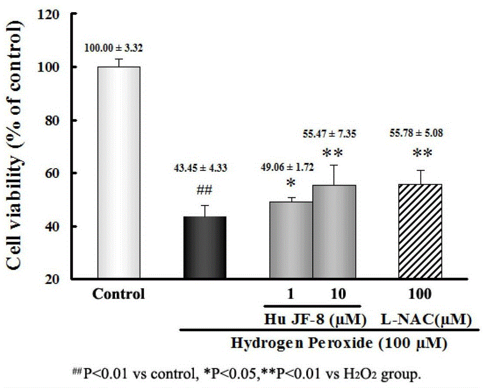 Alkaloid casuarinine H and its use in the preparation of medicines for treating neurodegenerative diseases