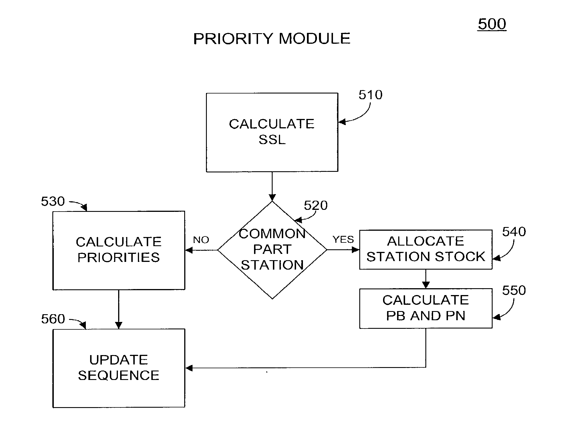 Constraint-based production planning and scheduling