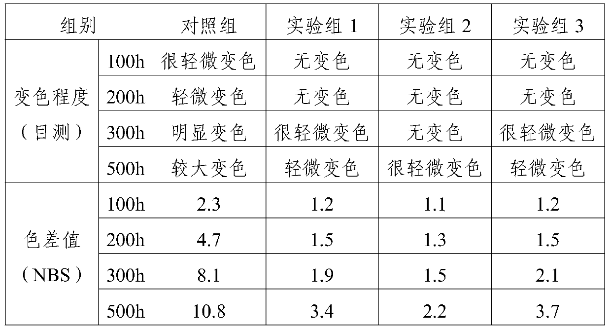 Powerful anti-aging coating for shell of electric control cabinet and preparation method of powerful anti-aging coating