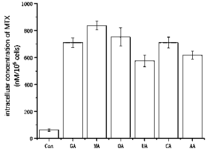 Aluminum-free composition for inhibiting bromhidrosis