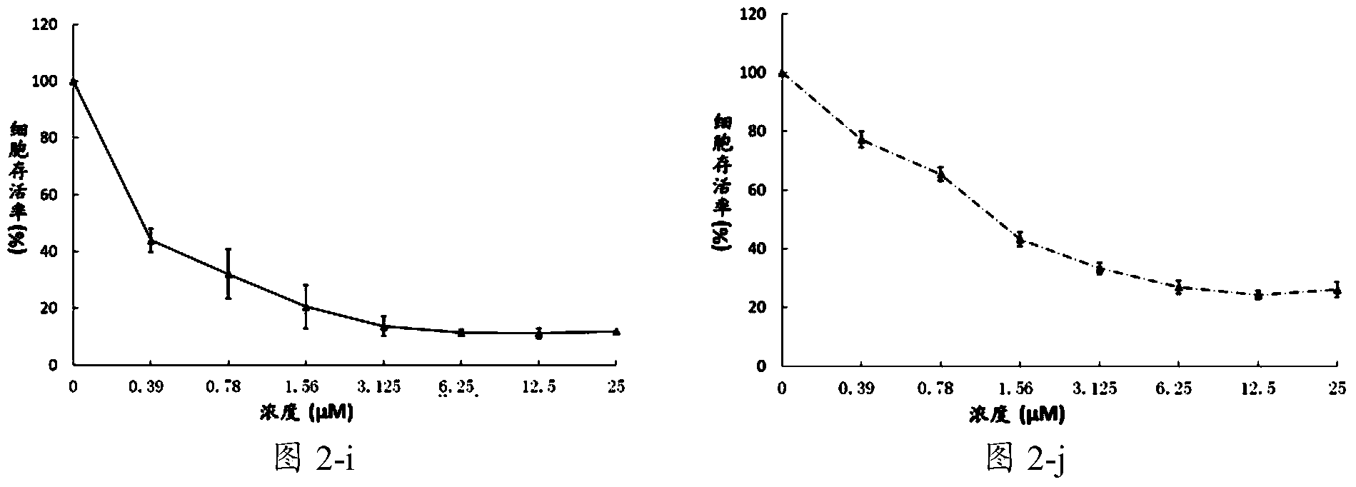 Compound and preparation method and application thereof