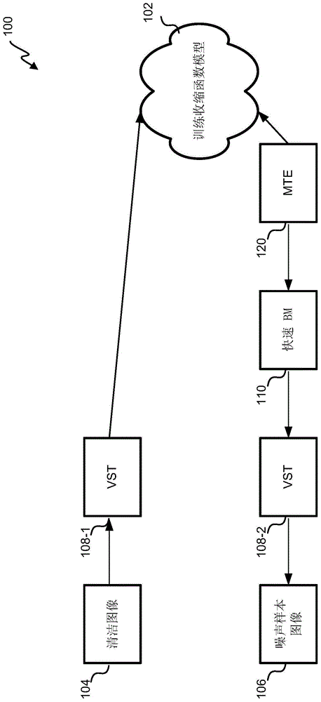 Methods and systems for denoising images