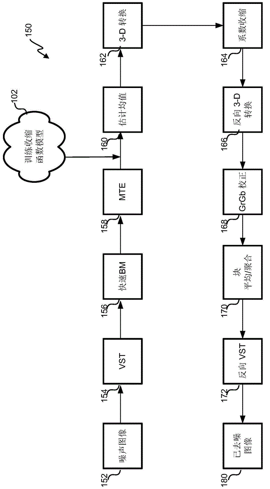 Methods and systems for denoising images