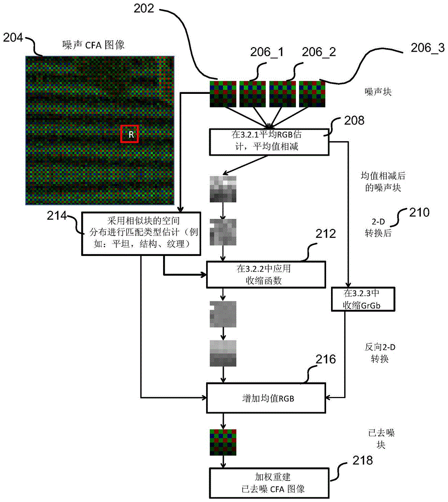 Methods and systems for denoising images