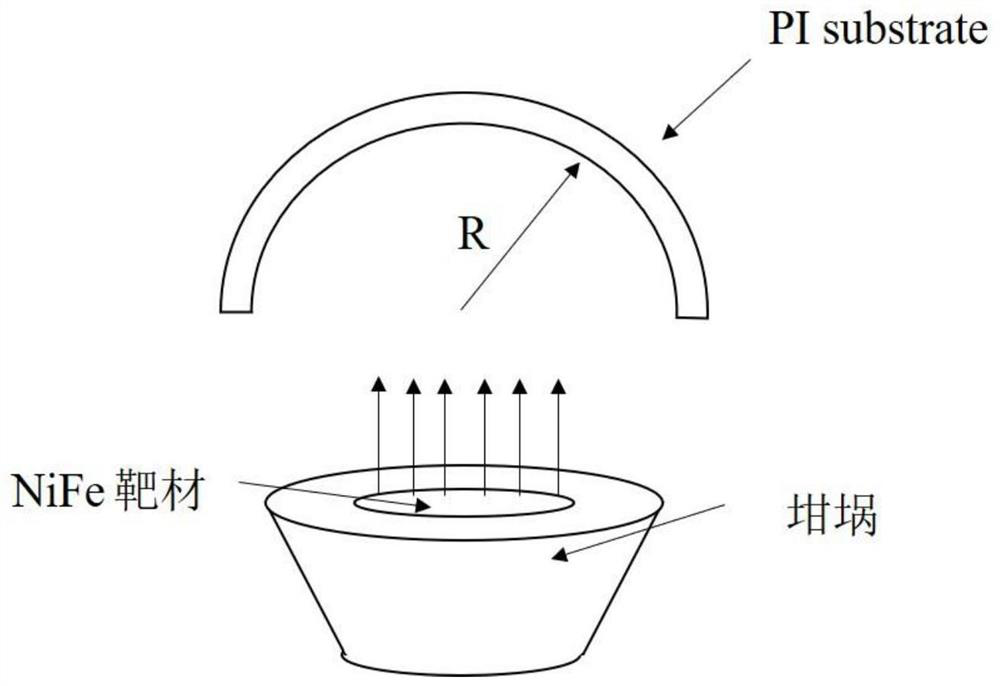 Film preparation method for improving application frequency of film through stress induction