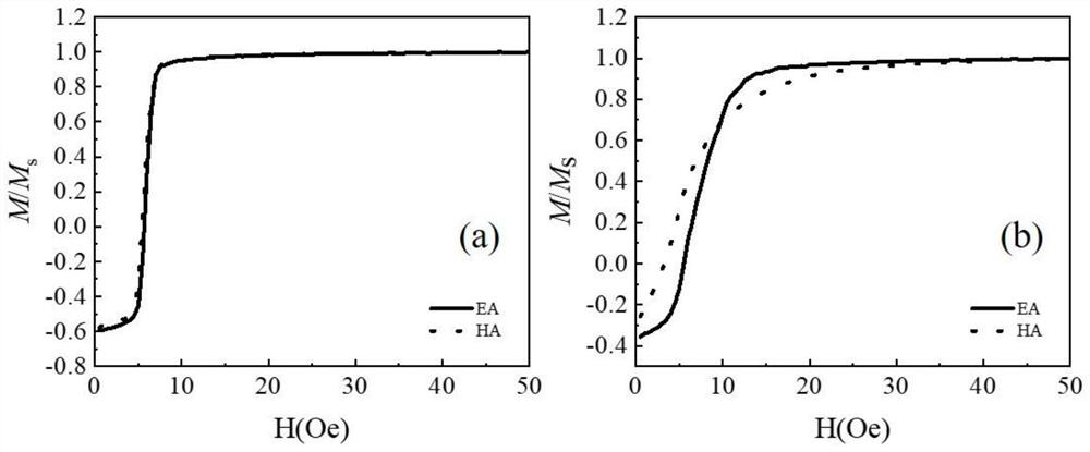 Film preparation method for improving application frequency of film through stress induction