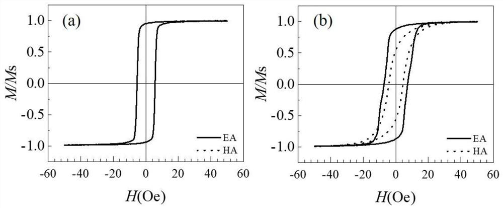 Film preparation method for improving application frequency of film through stress induction