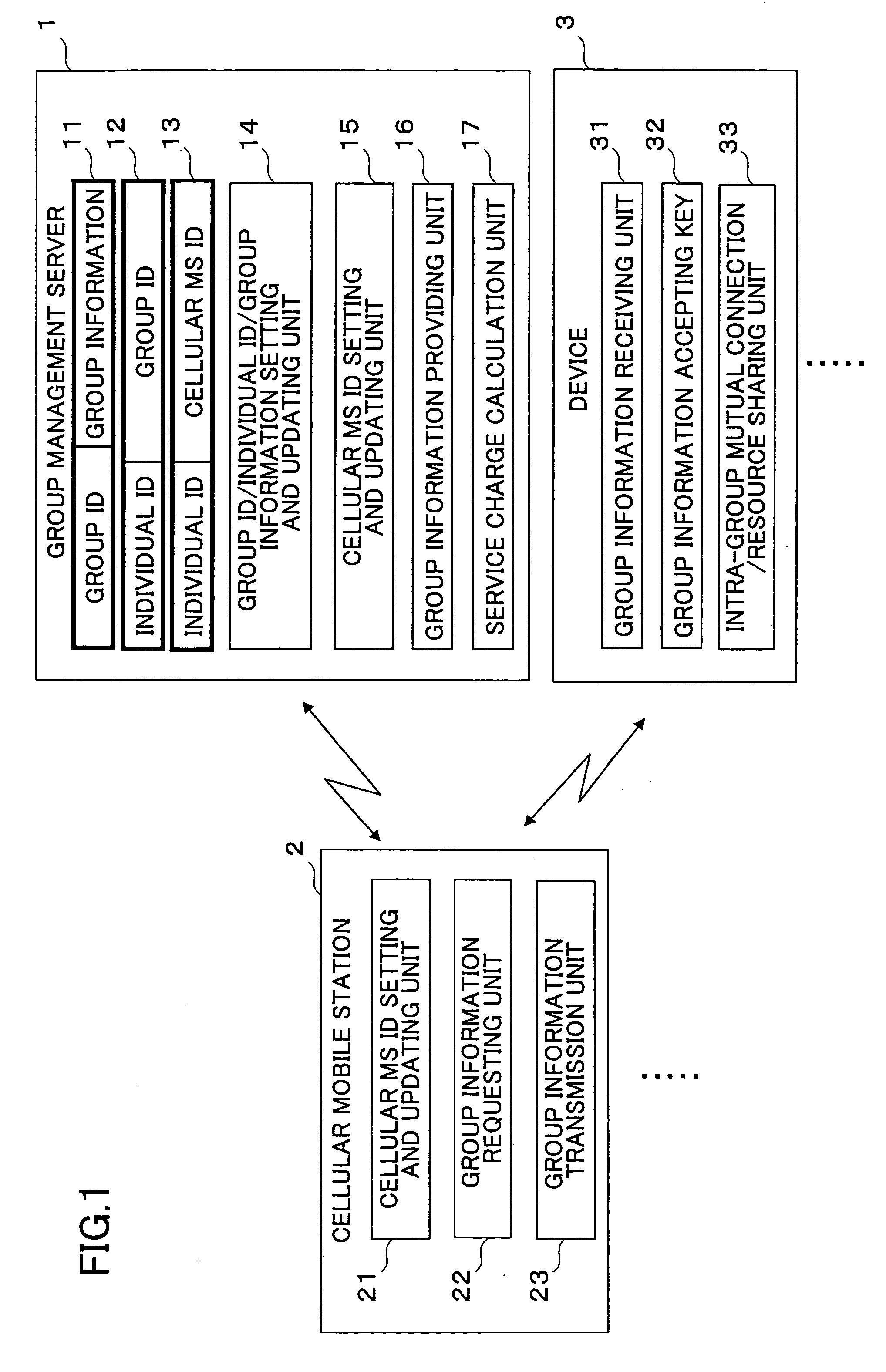 Security group management system