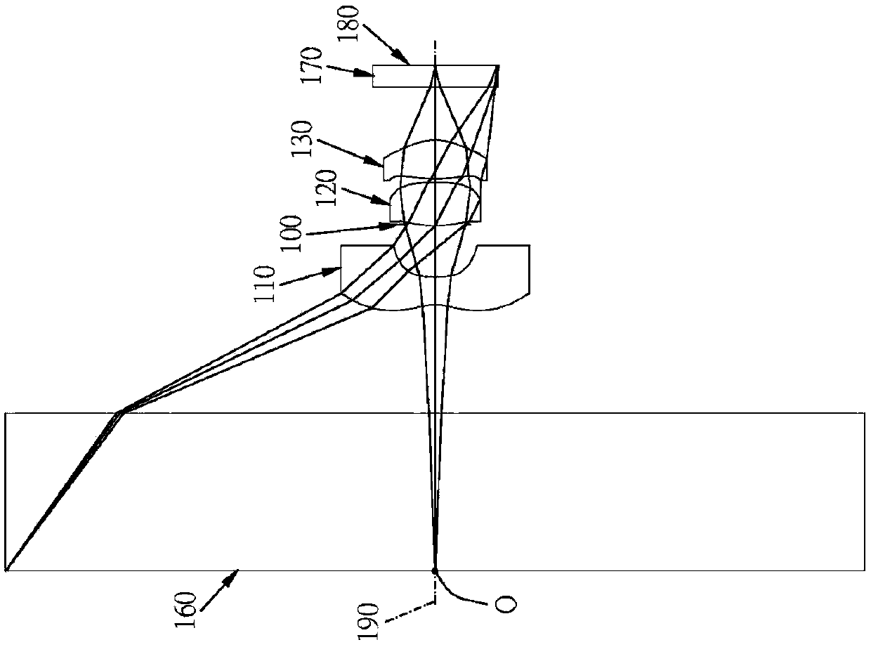 Three-piece type thin imaging lens group