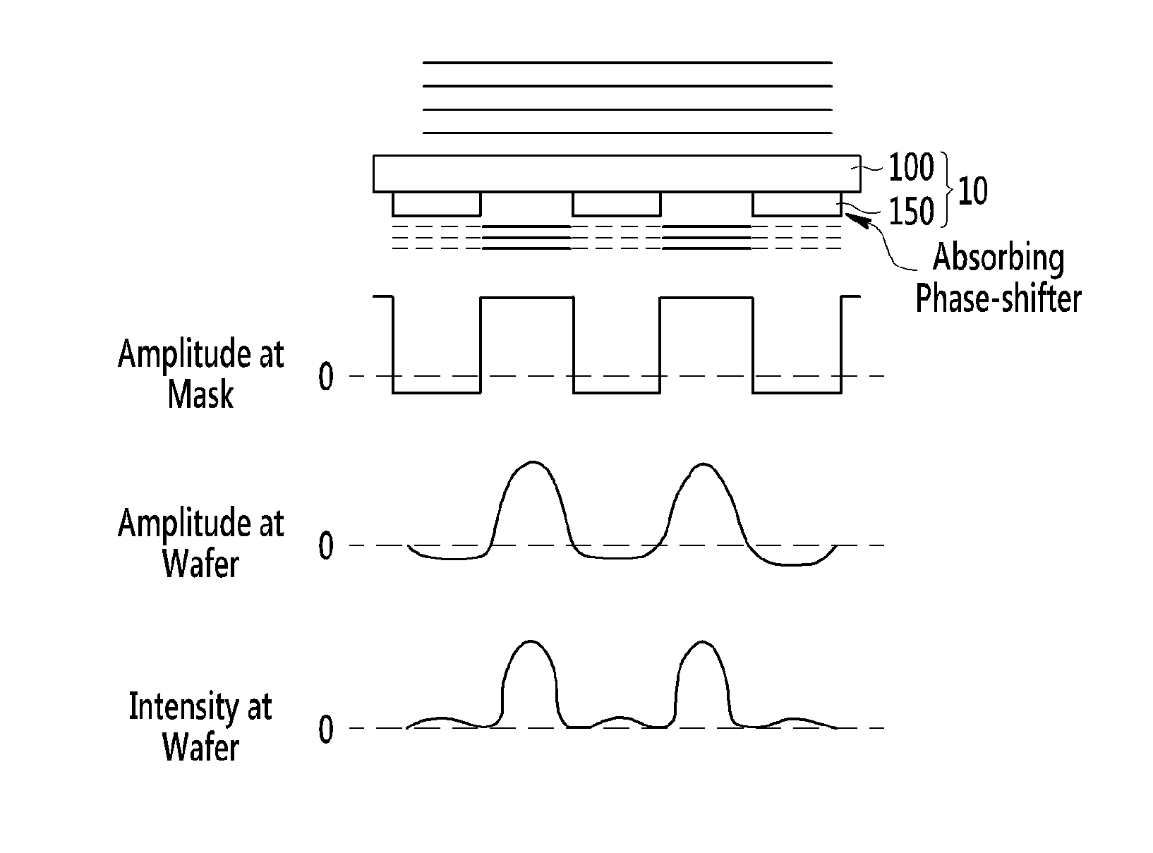 Mask for exposure and method of fabricating substrate using said mask