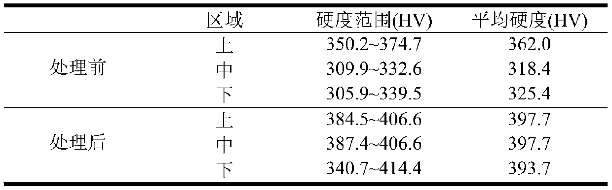 Experimental method for quickly improving titanium alloy hardness at normal temperature