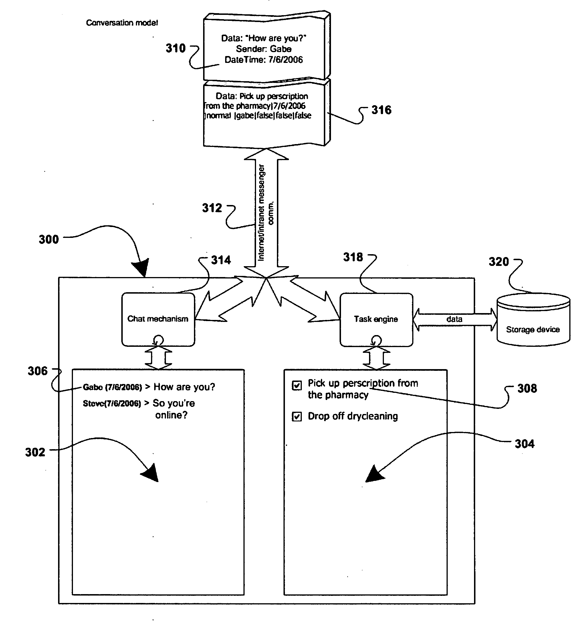 Method and system for delegating and managing tasks over instant messenger