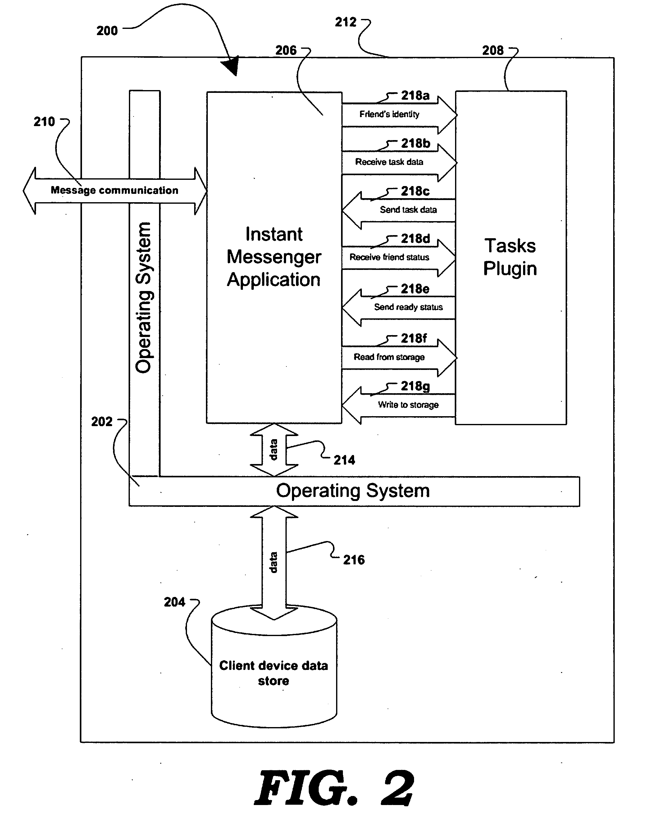 Method and system for delegating and managing tasks over instant messenger