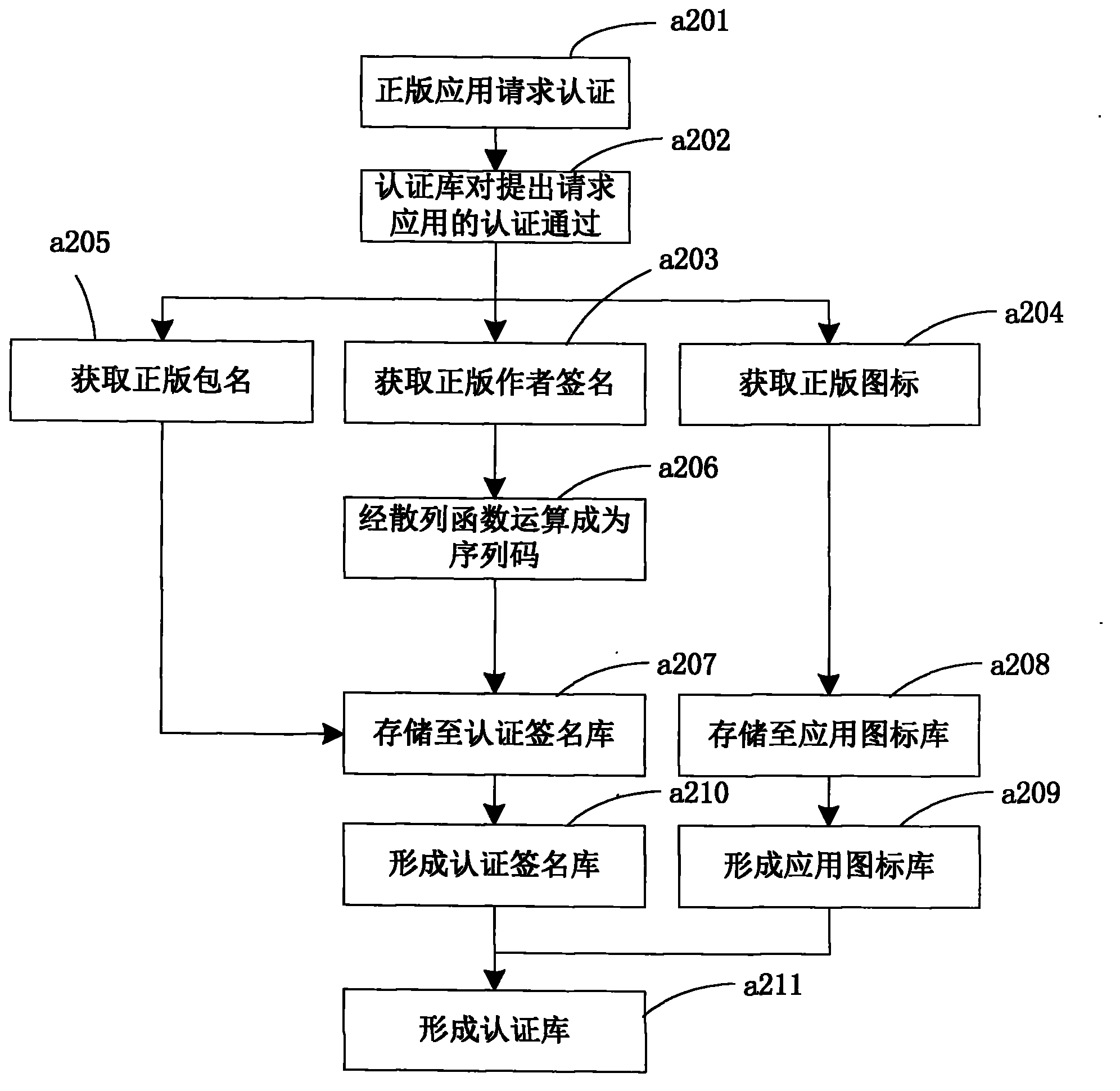 Method for removing copycatting applications in android application search and based on icon contrast