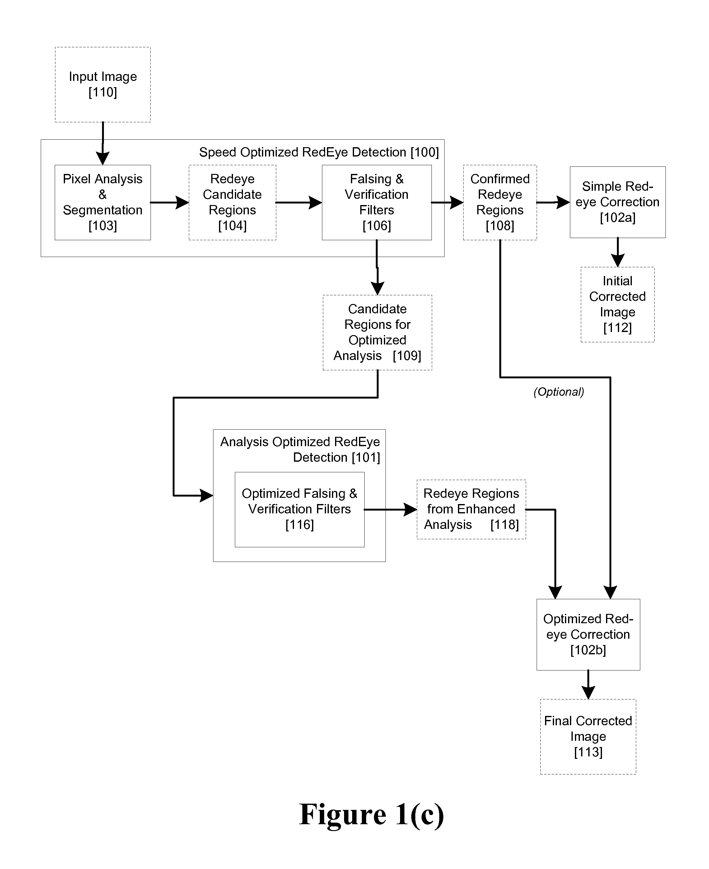 Two Stage Detection for Photographic Eye Artifacts