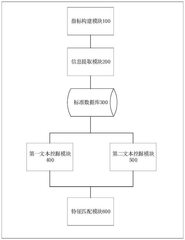 System for intelligently identifying infectious diseases based on mandatory diagnosis standards, equipment and storage medium