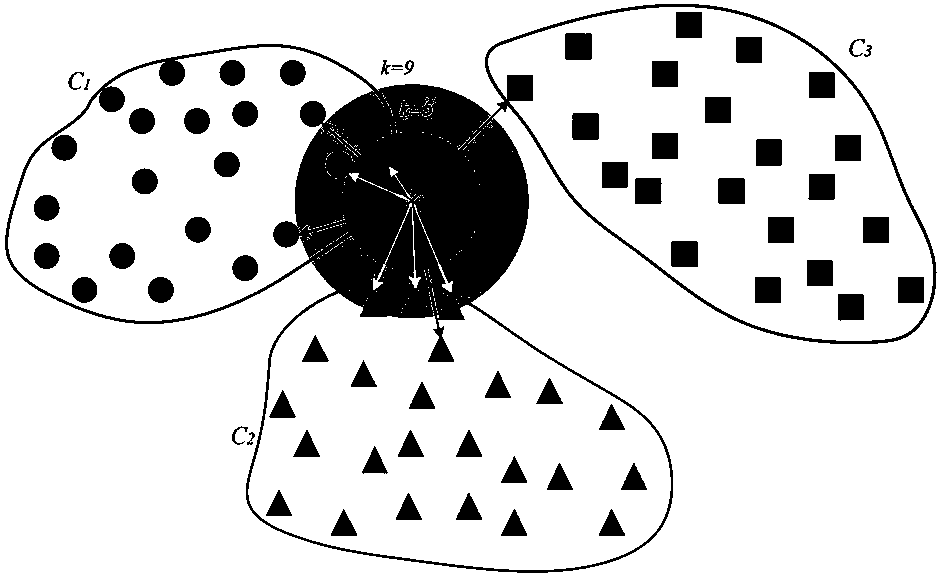 Optical fiber nonlinear equalization method based on KNN algorithm without data auxiliary