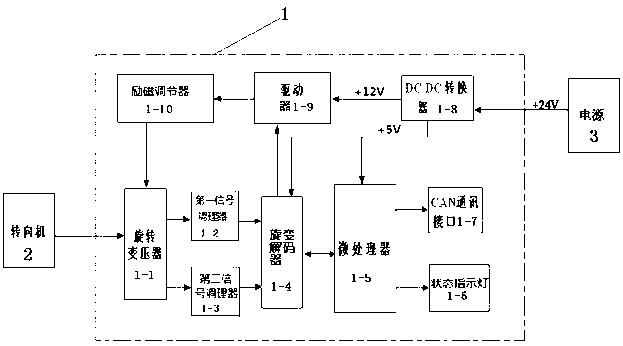 Rotary transformer type steering angle sensor of electric automobile and detection method thereof