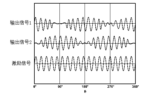 Rotary transformer type steering angle sensor of electric automobile and detection method thereof