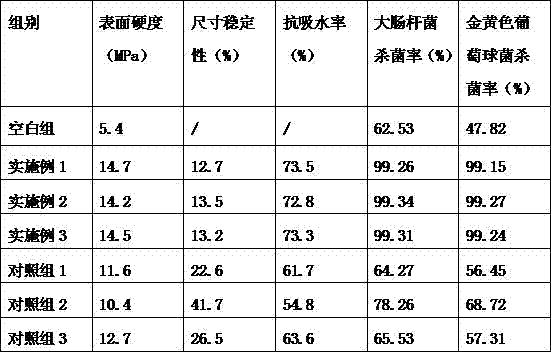 Processing method for improving performances of cryptomeria fortune wood