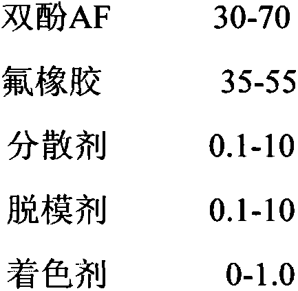 Fluorubber use bisphenol AF pre-dispersion mother colloidal particle formula