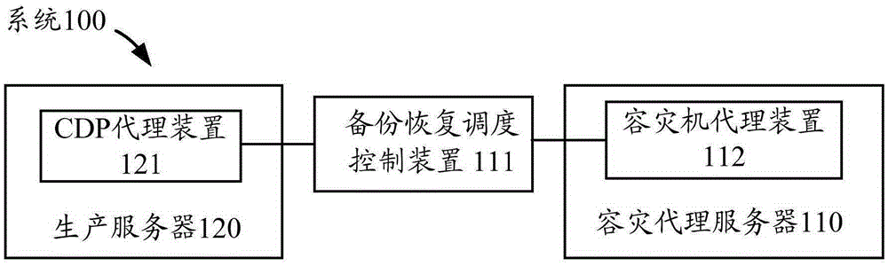 Server, and system and method for managing server