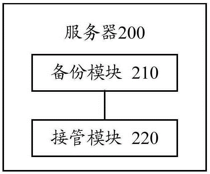 Server, and system and method for managing server