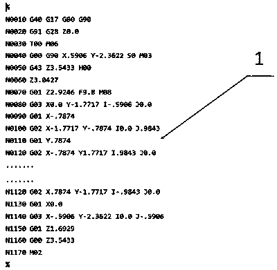 Mathematical modeling method based on G codes and application