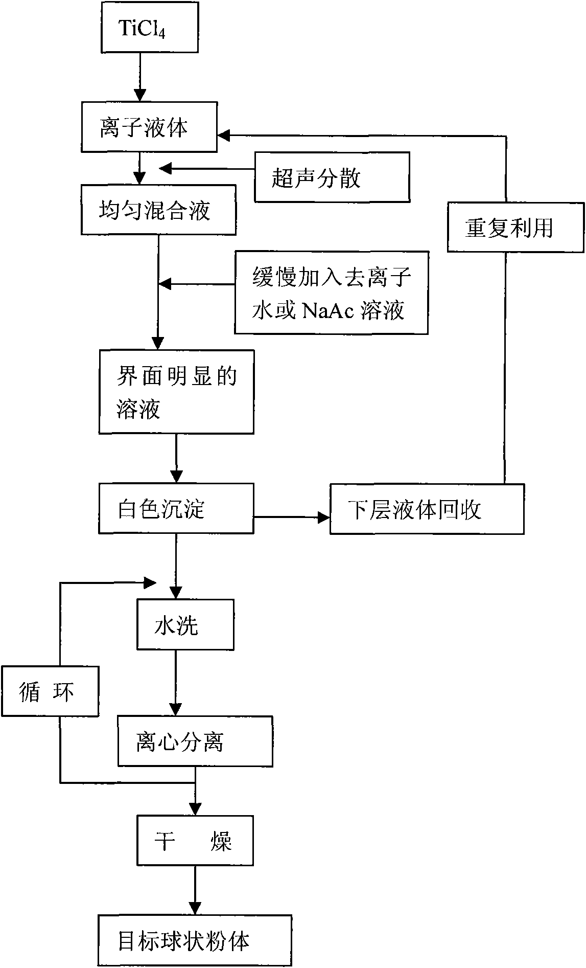 Method for preparing titanium dioxide hollow spherical powder