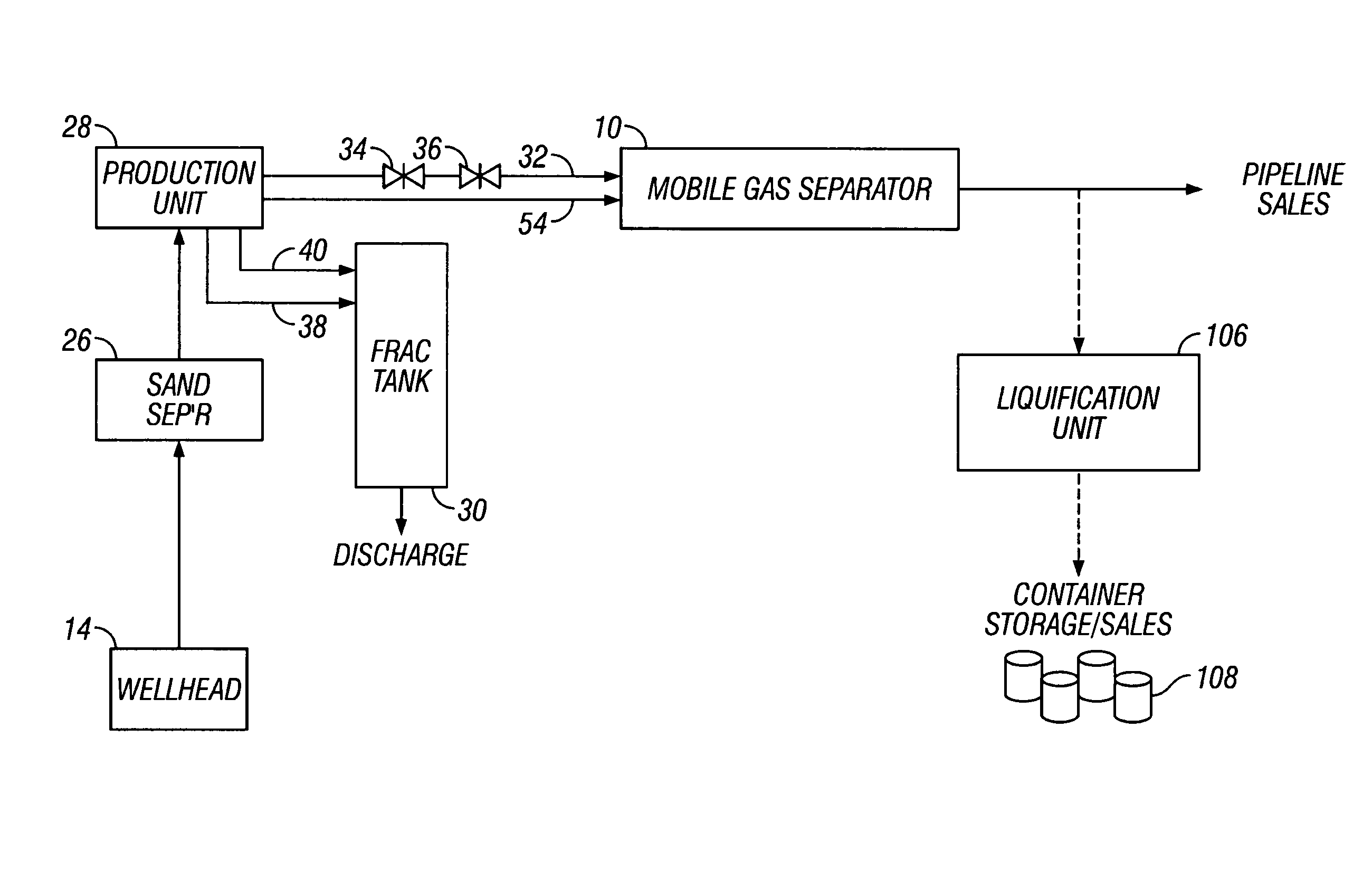 Mobile gas separator system and method for treating dirty gas at the well site of a stimulated well