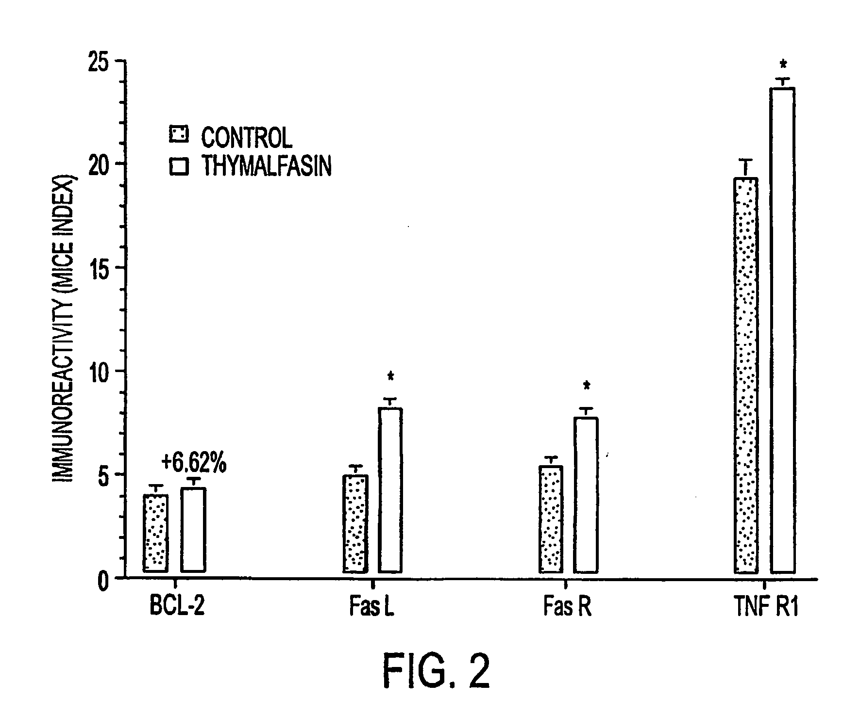 Treatment of glioblastoma with thymosin-alpha 1