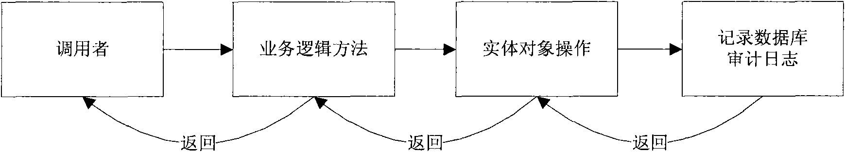 Log recording method